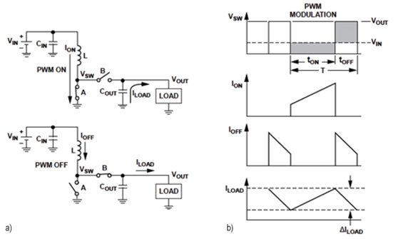 Topology of a traditional boost regulator (a) and associated waveforms (b)